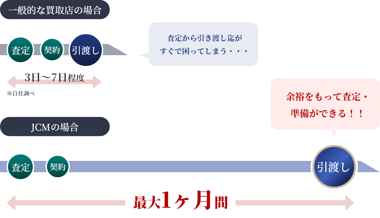 最大1か月保証！