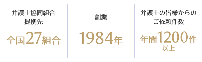 提携先社数1700社,創業1984年,日本自動車購入協会適正買取店認定第１号